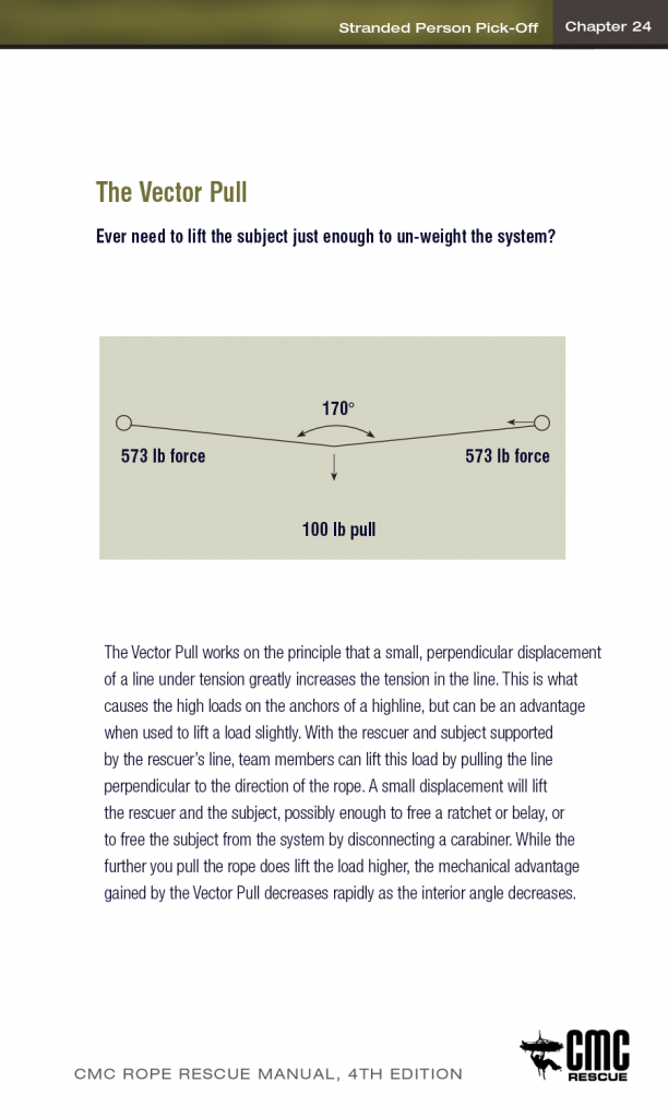 The Vector Pull in Rescue | CMC Rescue | CMC PRO