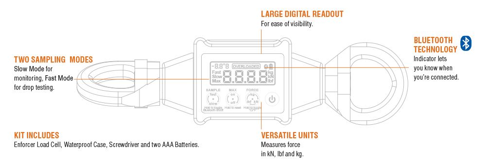 Rescue Enforcer Load Cell Kit display readout diagram in jpg image format, by CMC