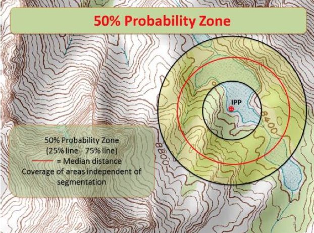 Probability Zone