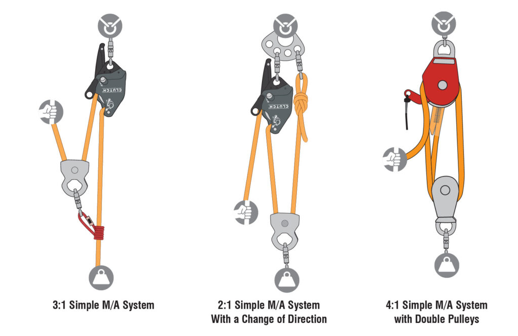2:1 or 3:1 Z Rig Pulley System Hauling System Lowering Arborist Kits Lifting 