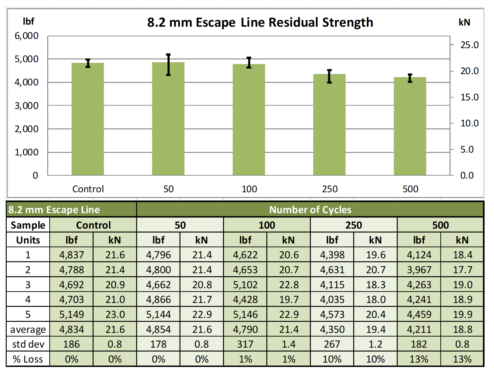 Is My Escape Line Still Safe After … ? | CMC PRO