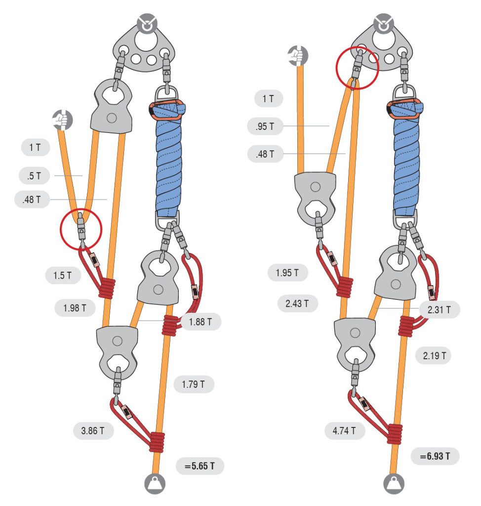 Analyzing a Rope System: Theoretical vs. Actual Mechanical Advantage ...