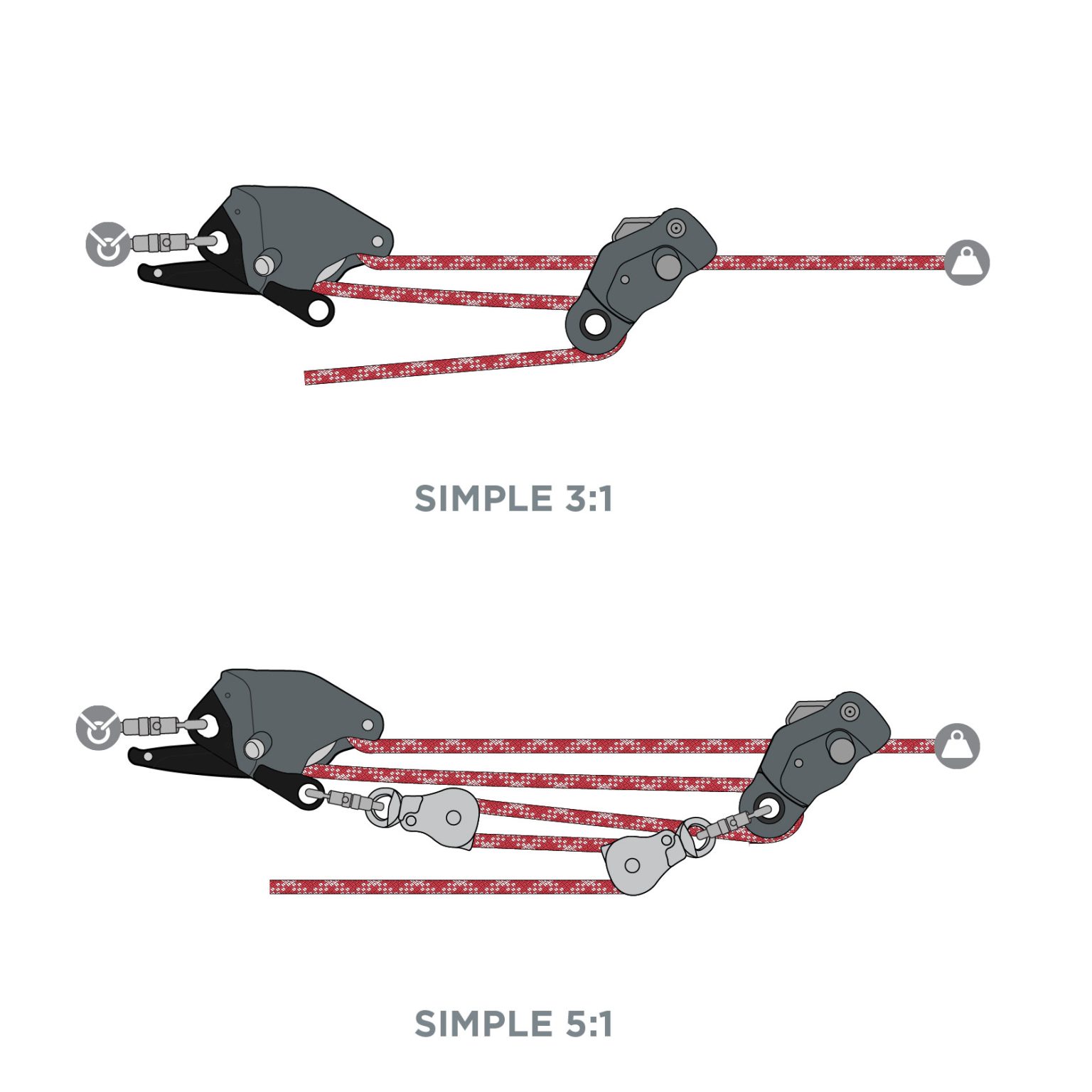 Capto Rope CAPTO™ | Intuitive, compact, multifunctional & force-limiting