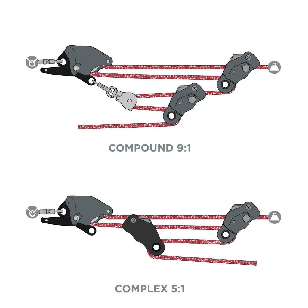 Capto Rope Device CAPTO™ | Intuitive, compact, multifunctional & force-limiting