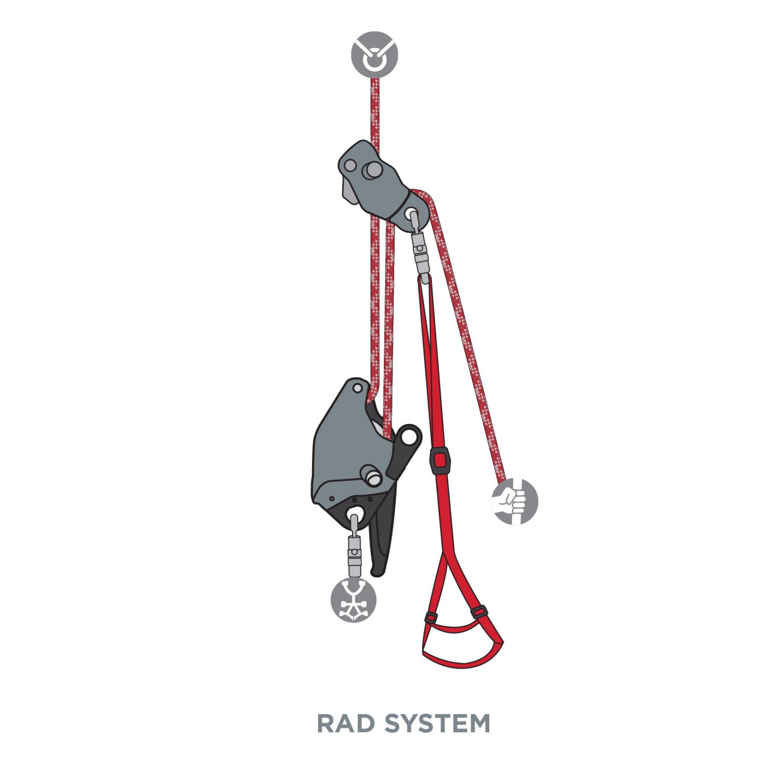 Capto Rope CAPTO™ | Intuitive, compact, multifunctional & force-limiting