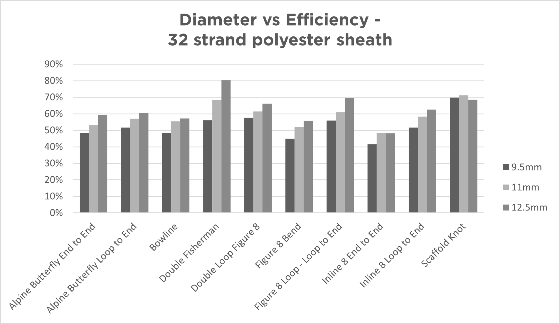 Knot Efficiency For Quick Yet Strong Lacing photo