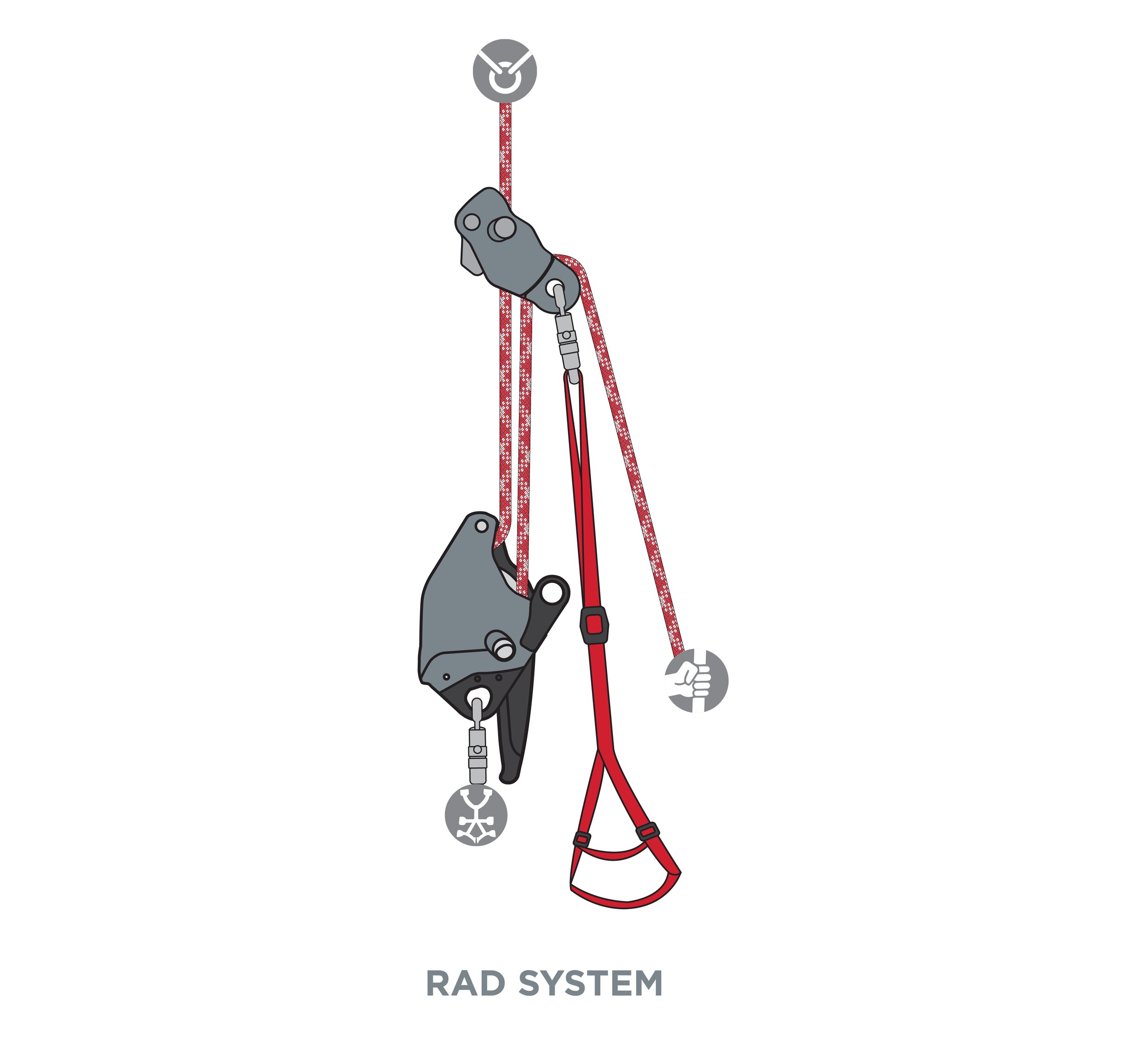 Capto Rope Device CAPTO™ | CMC PRO
